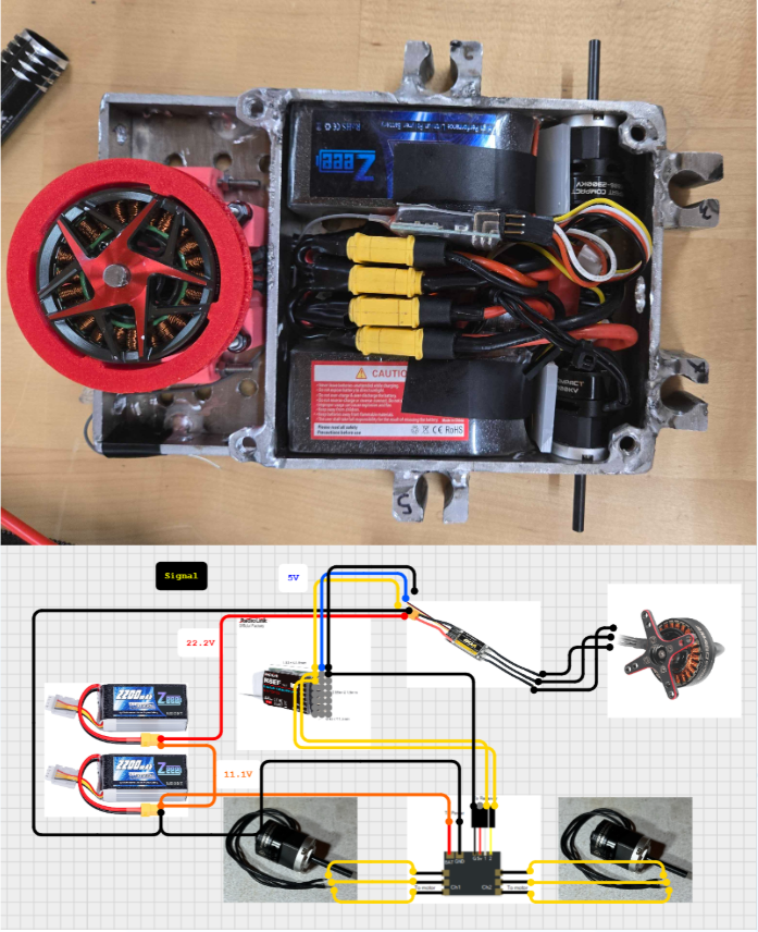 Internal wiring and electronics layout