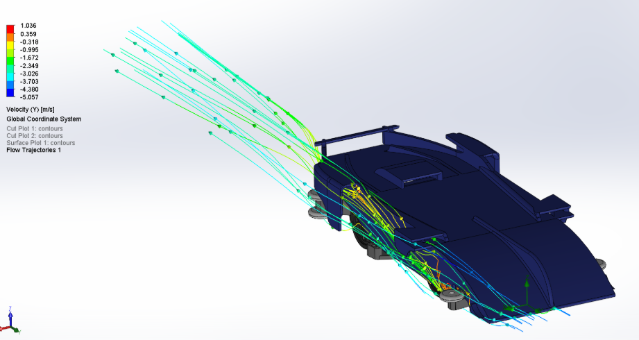 CFD flow arrows over the side of the second design concept