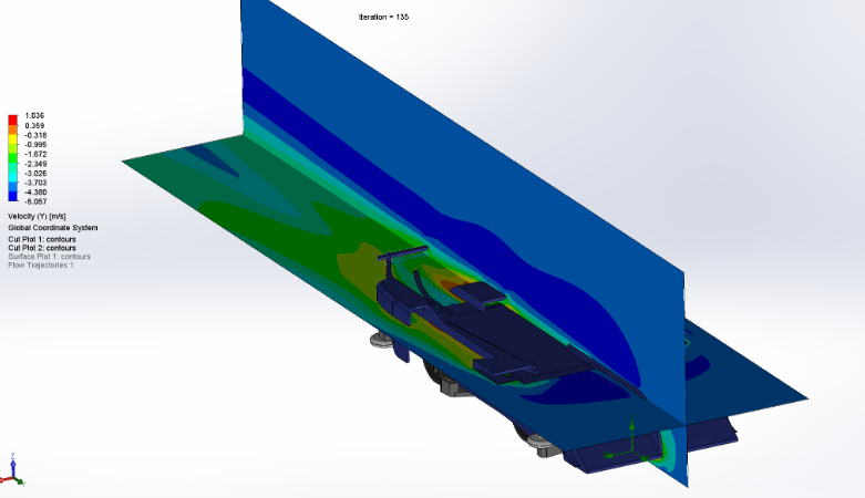 CFD velocity cut plots of the second design concept